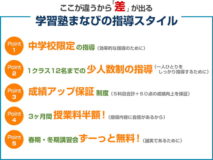 学習塾まなびの指導法